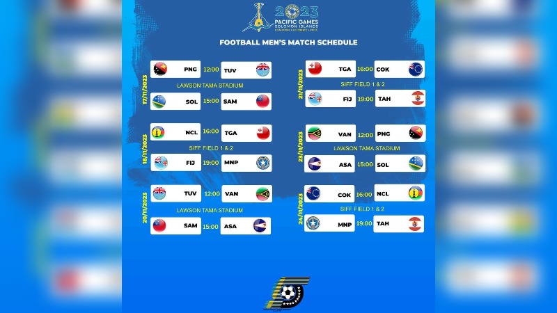 FOOTBALL TO BE 1ST SPORT ON PACIFIC GAME PROGRAM