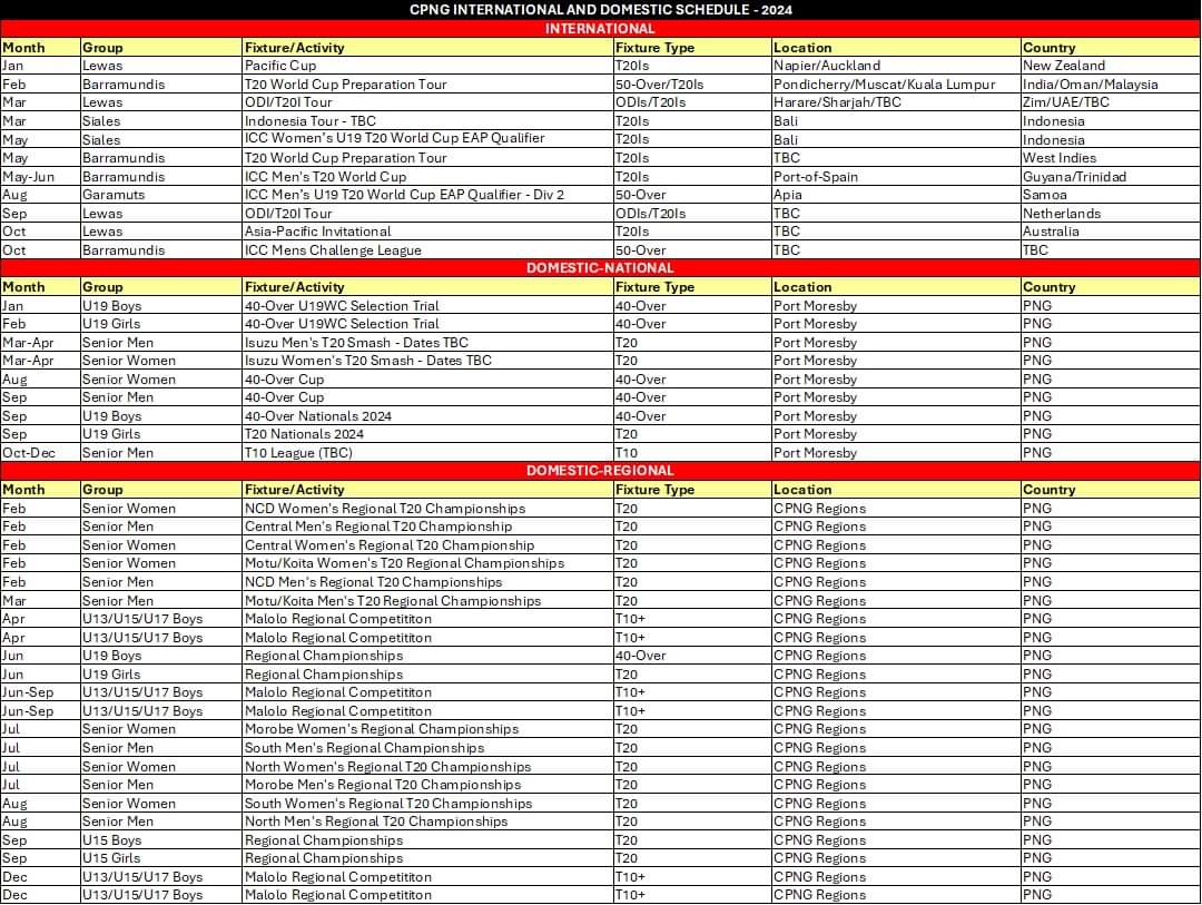 CRICKET PNG UNVEILS 2024 SCHEDULE & REVAMP