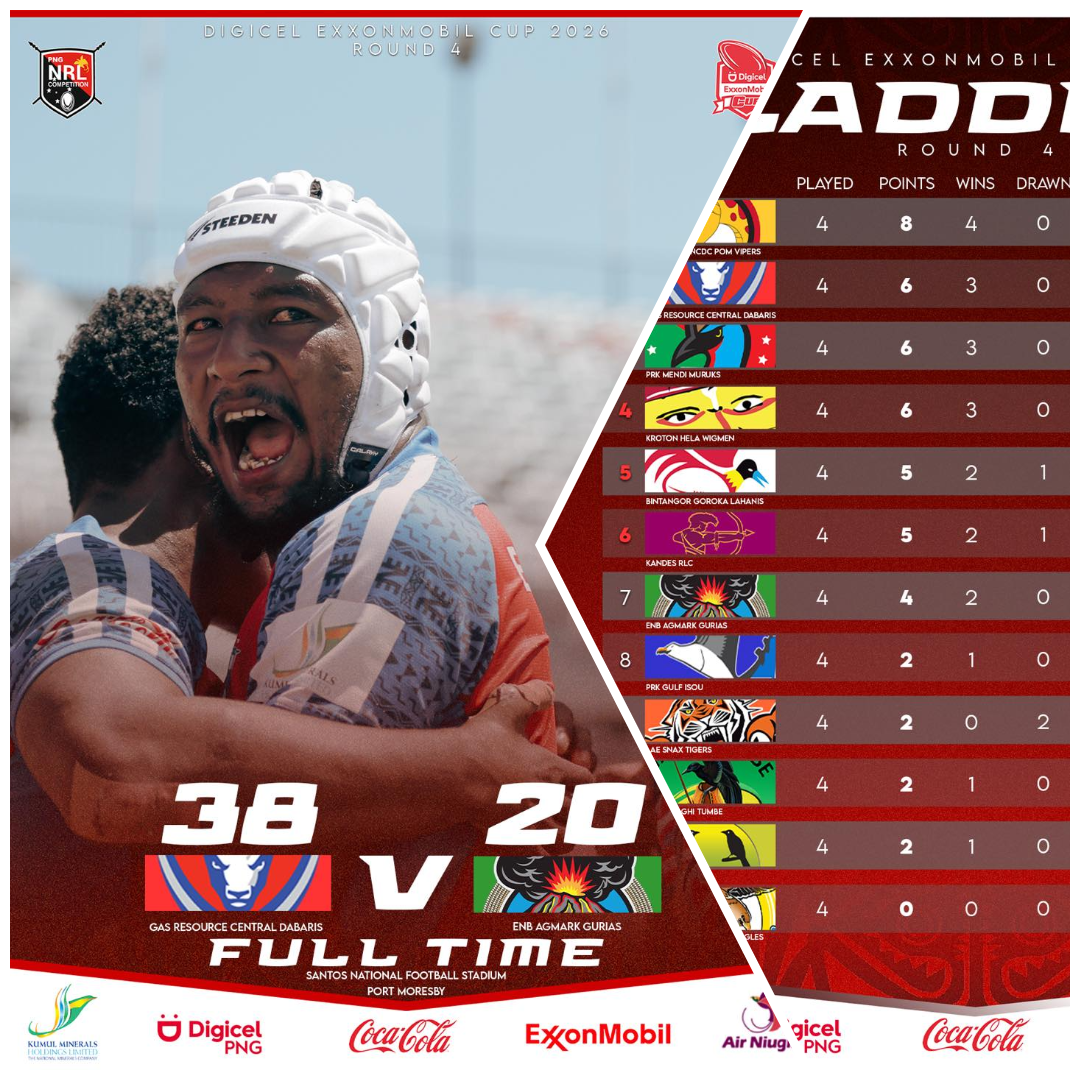 2026 DEM CUP ROUND 4 WRAP UP